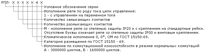 Условные обозначения РПЛ