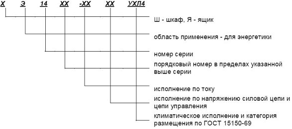Структура условного обозначения ЯЭ 1400 ШЭ 1400 НКУ защиты, сигнализации и автоматики