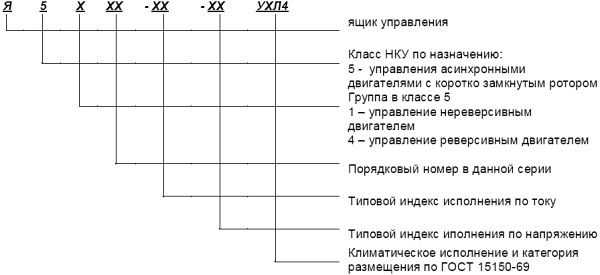 СТРУКТУРА УСЛОВНОГО ОБОЗНАЧЕНИЯ Я5000 Ящики управления