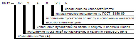 Структура условного обозначения. Пускатели электромагнитные ПМ12.